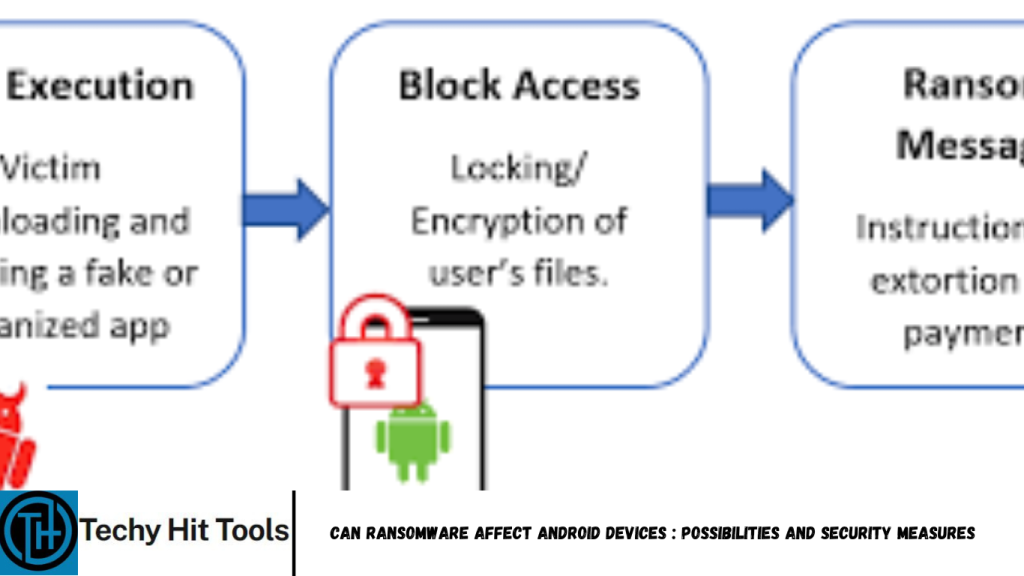 Affect Android Devices