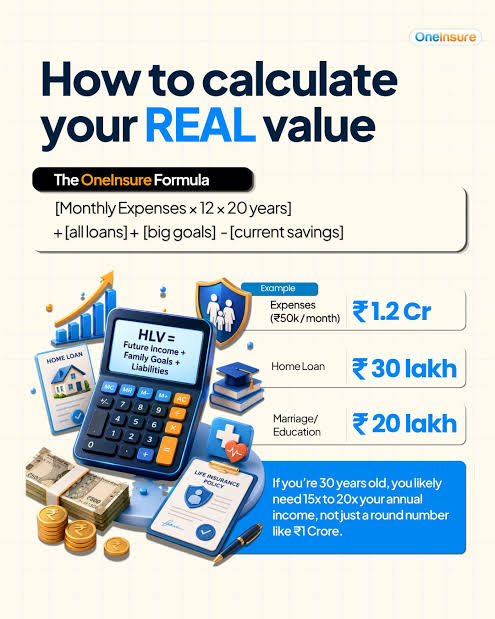 Term Life Insurance Calculator: How Much Cover Do You Need for a ₹1 Crore Term Plan?